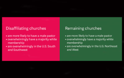 Analyzing Disaffiliating Churches