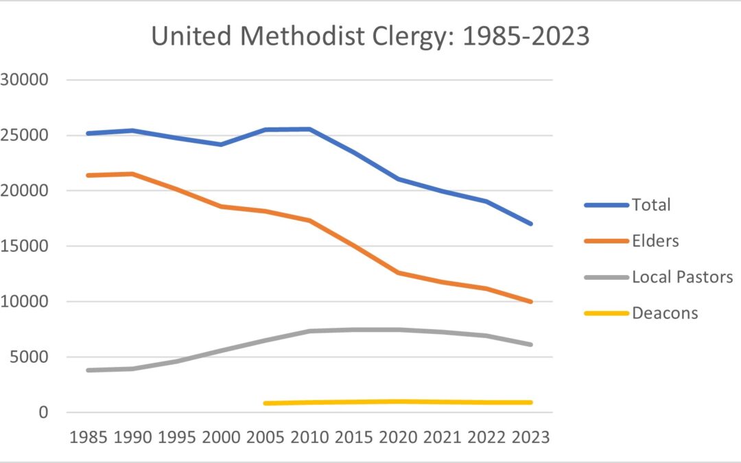 United Methodist Clergy Trends: Fewer, Older