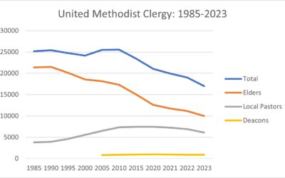 United Methodist Clergy Trends: Fewer, Older